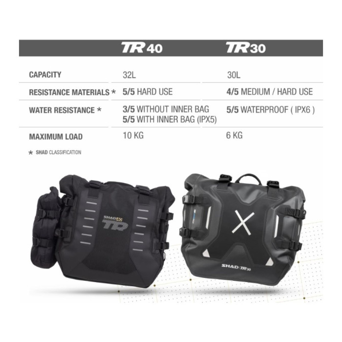 Shad Adventure Waterproof Terra Saddlebags Tr30 Cod. X0tr30