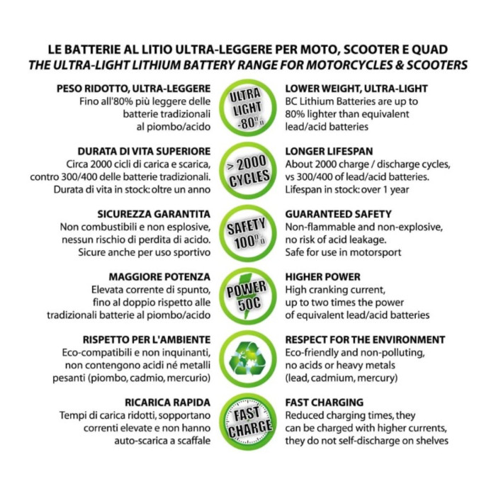 Batteria Litio Lifepo4 Bclt50