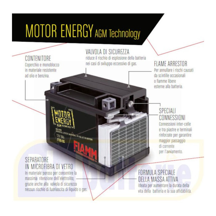 Batteria Fiamm Agm Ft30-12b - 53030 12v. 30 Ah.