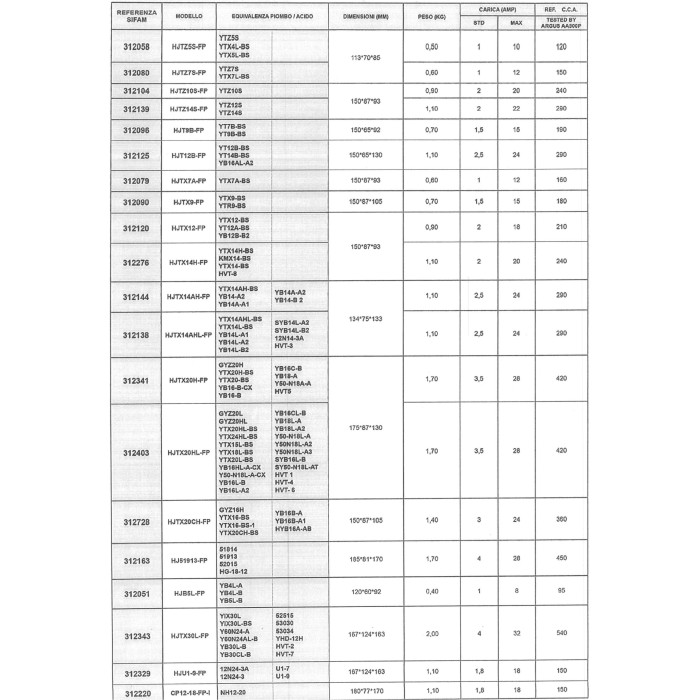 Batteria Litio Electhium Ytz14s-bs / Hjtz14s-fp-s